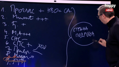 Vučić na tabli crtao „plan za uništenje SNS“